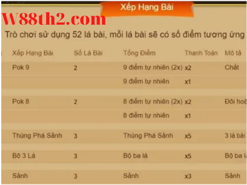 Pok Deng là gì? Cách tính điểm Pok Deng đơn giản nhất