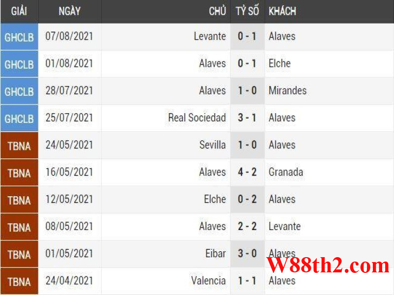 soi kèo alaves soi kèo alaves