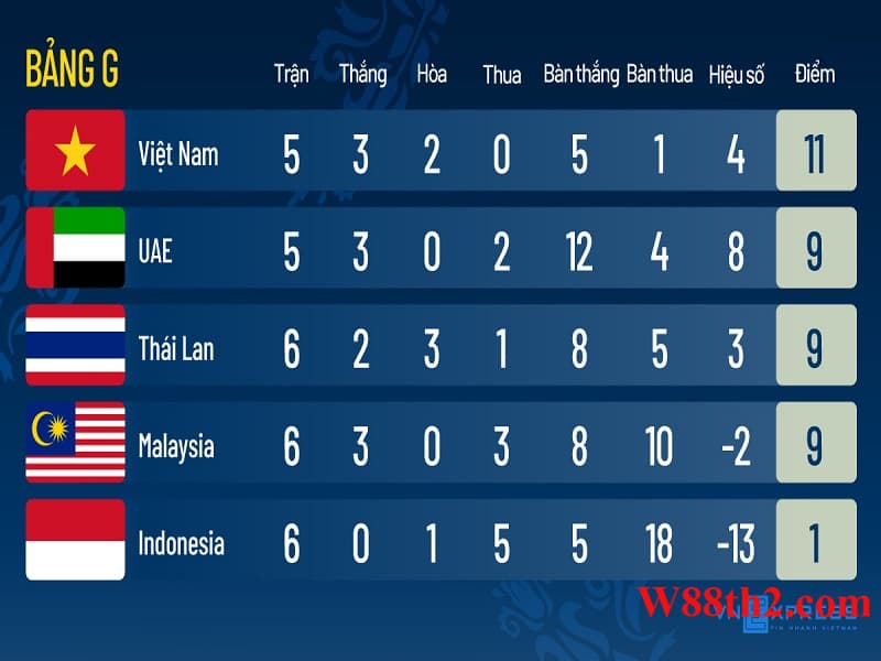 soi kèo indonesia soi kèo indonesia
