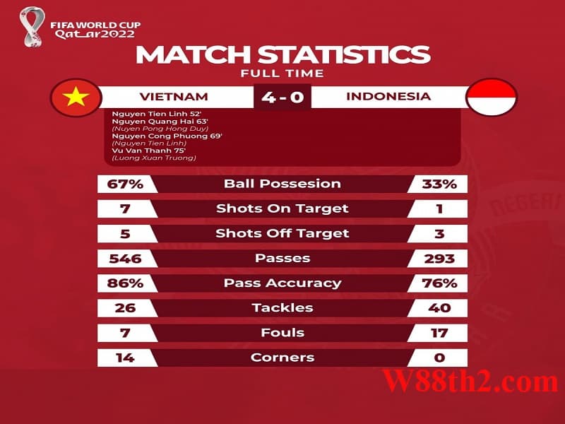 soi kèo indonesia soi kèo indonesia