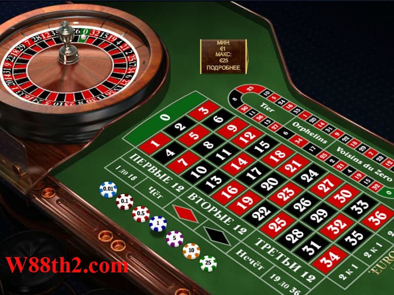 Mẹo chơi game roulette