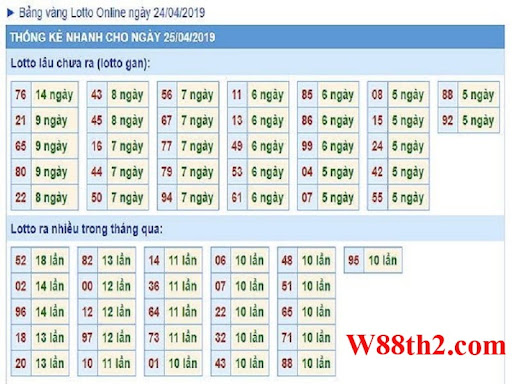 เคล็ดลับเล่นลอตโต้ที่มีโอกาสถูกรางวัลสูง